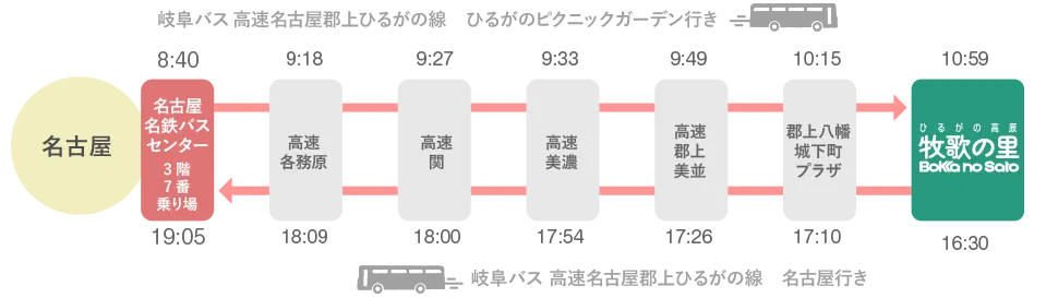 岐阜バス 高速名古屋郡上ひるがの線　往復時刻表
